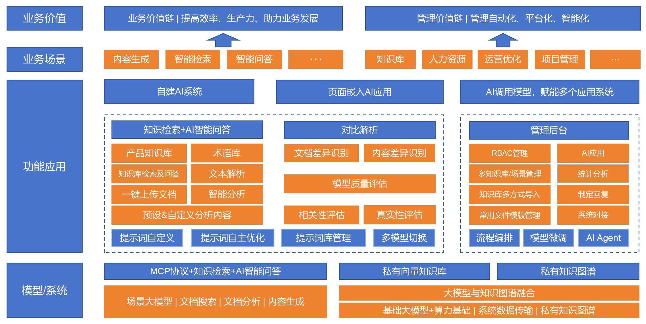 思维链大语言模型智能中枢平台（CotAi Corea）